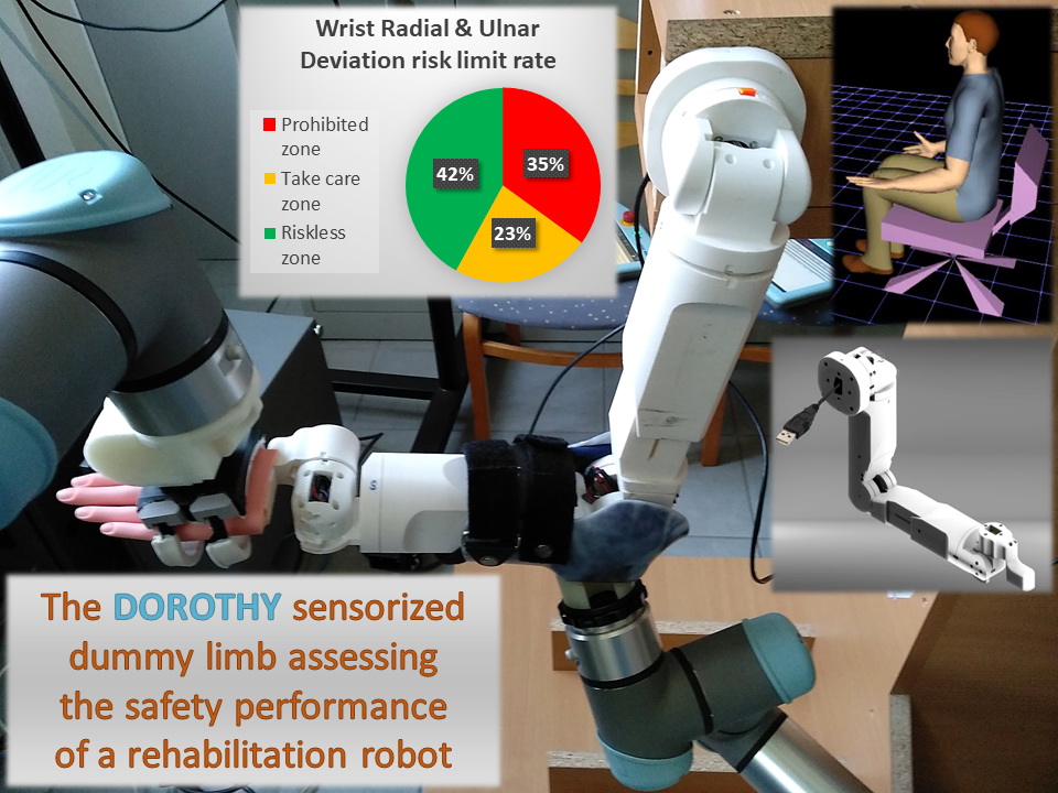 Rehabilitációs robotok biztonsági értékelésének kutatása a DOROTHY projektben